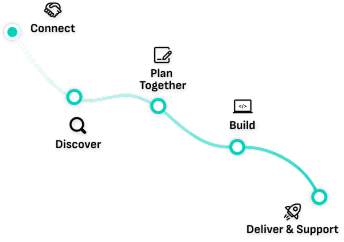 How we work: connect, discover, plan together, build, deliver and support