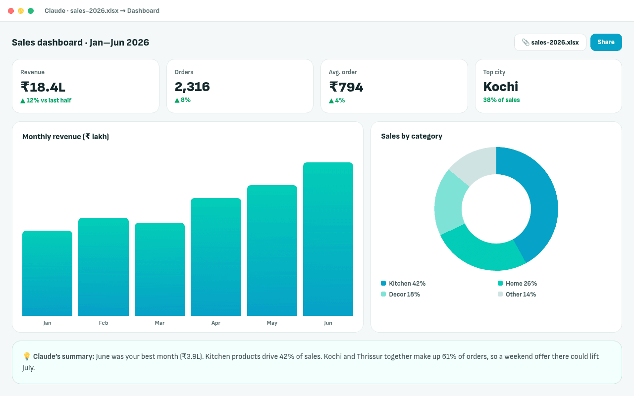 Example: A sales dashboard from a spreadsheet